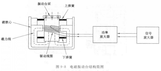 電磁振動(dòng)平臺(tái)的特征和性能表現(xiàn)